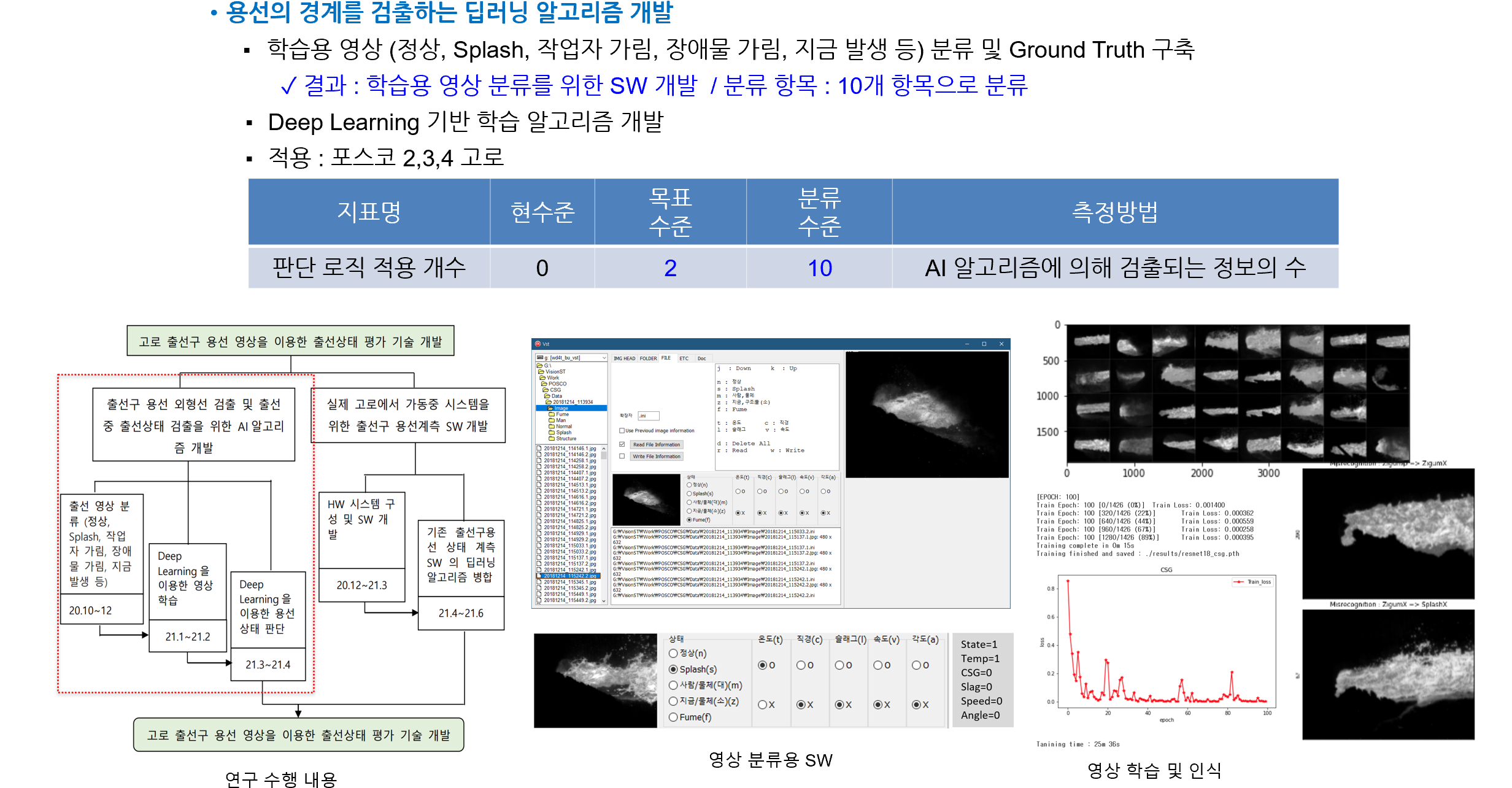 포항 2선재 공냉대 모니터링